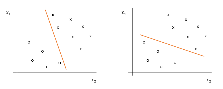 Figure 1: Different possible linear seperators