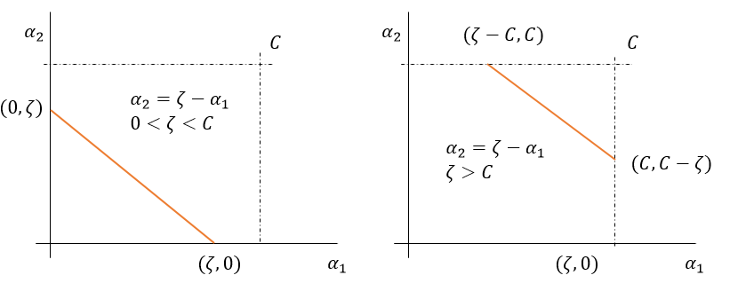 Figure 6: Lower and upperbound 1