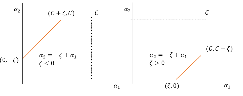 Figure 7: Lower and upperbound 2